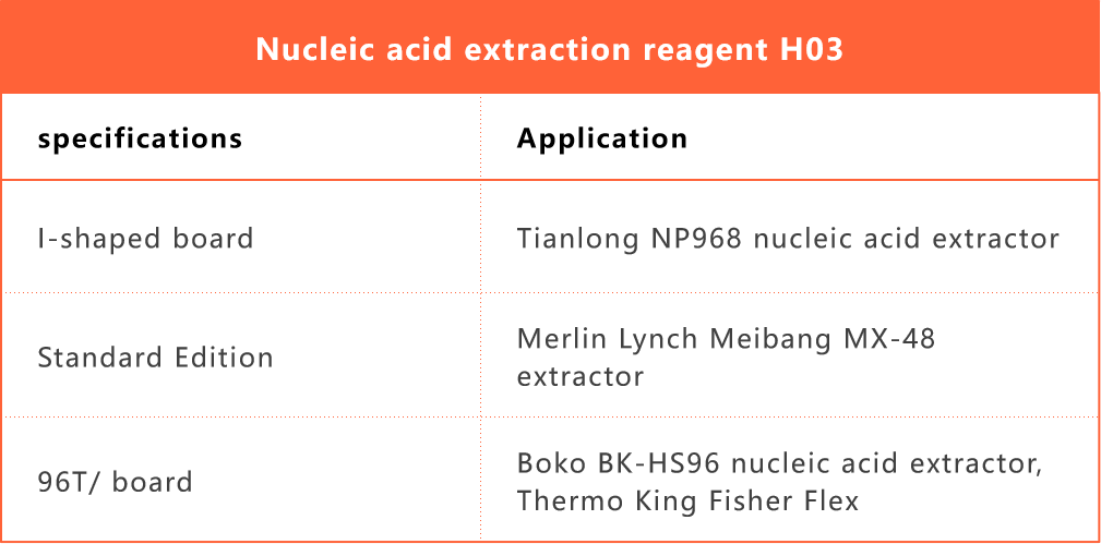 核酸提取试剂（H03）.png