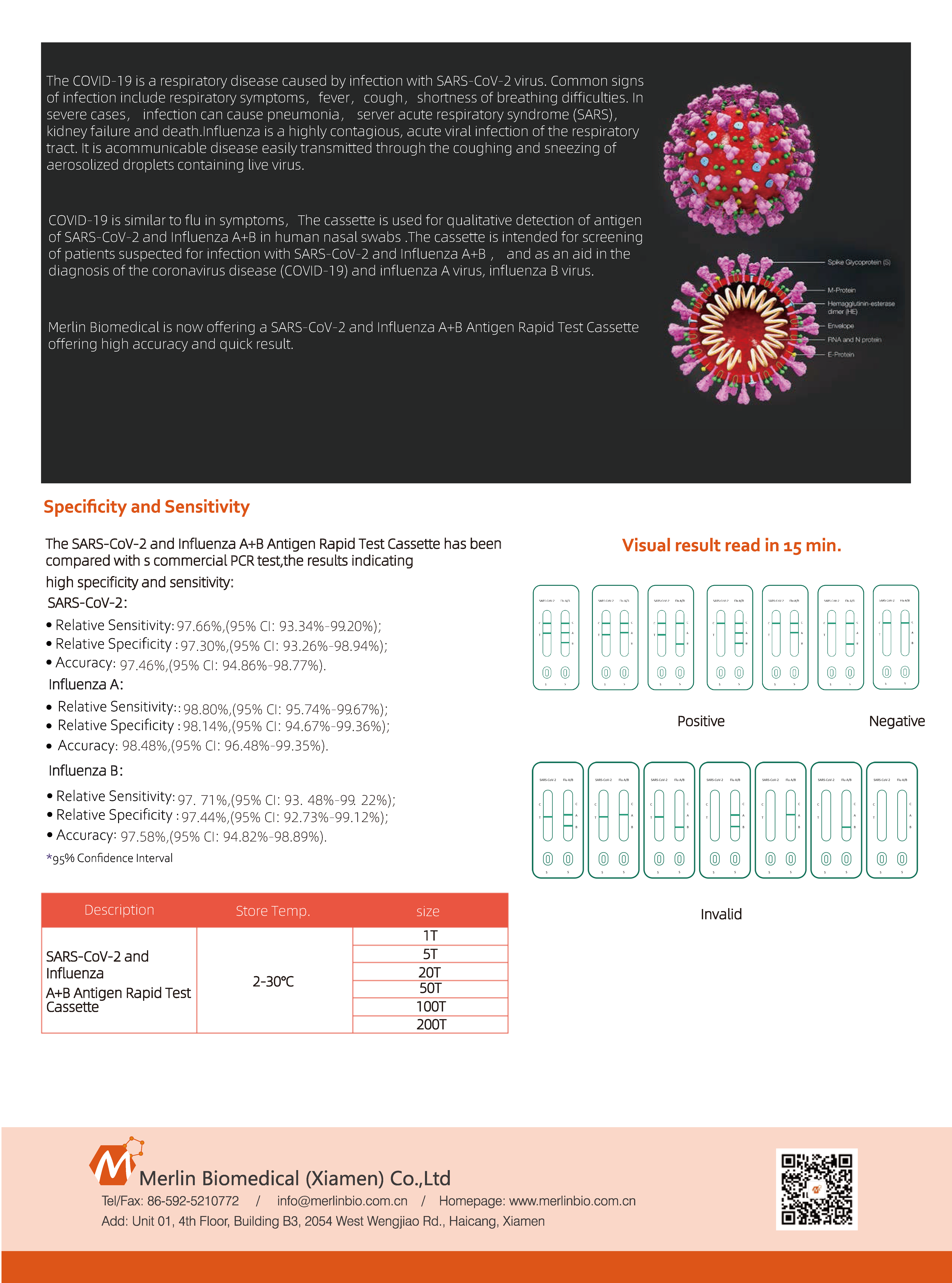 SARS-CoV-2 & Flu AB Ag Rapid Test Profile 202302_页面_02.png